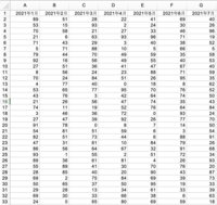 Excelにおいて以下画像のような表があるとします。

2021年3月だったらC2:C33、2021年5月だったらE2:E33のように 条件によって列を合計できる関数ないしは関数の組み合わせがあれば、
その方法を教えていただきたいです。

SUMIFではできないようなので質問させていただきました。

※最終行に合計行的なものを配置することはできない前提です。