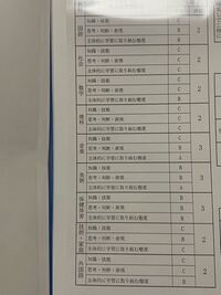 中二です5教科成績オール2です 偏差値45の高校に入るにはど Yahoo 知恵袋