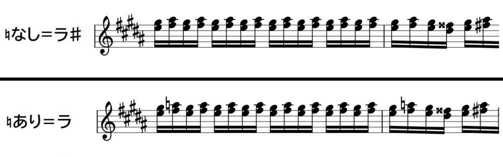 えぇ～、ポピュラー・ジャズ理論の知識をお持ちで尚且つショパンの曲をあまりご存じない方にお伺いしたいんですが、 ㅤ ショパンの「練習曲集・作品25-6」と言う曲のお話ですけど、この曲の7～8小節目のA♯＝ラ♯に「♮＝ナチュラルの記号」が付いている楽譜と付いていない楽譜があるんです。詳しくは私が作った↓の動画を見て頂くと分かると思うんですが https://youtu.be/baHDfXi_gIs ↑の要点を箇条書きにすると↓ ■筆写譜をはじめ現在出版されている主要な楽譜には「♮」が付いていない（Ａ♯＝ラ♯） ■しかし、プロ・アマ問わず世の中の殆どの奏者が「♮」あり、つまりＡ♮＝ラ♮で弾いている ■なお、当該の音がＡ♯＝ラ♯であってもＡ♮＝ラ♮であっても理屈としては一応通る（≒どっちであってもまぁ妥当と言える） ↑って事なんですが、ココで『ポピュラー・ジャズ理論の知識をお持ちで尚且つショパンの曲をあまりご存じない方』に質問です↓ ※ 「Ａ♯＝ラ♯」もしくは「Ａ♮＝ラ♮」のどちらが妥当だと思われますか？ 結論のみ回答して頂いても、また、詳しい理由をそえて書いて頂いても構いません。 ちなみに、主要な楽譜通りの「Ａ♯＝ラ♯」で弾いている(≒弾いてる割合では超少数派の)演奏例↓。当該箇所は0:10辺りからです https://youtu.be/Lf3Lj7RULBk 次は「Ａ♮＝ラ♮」で弾いている(≒多数派の)演奏例↓。当該箇所は0:11辺りからです https://youtu.be/ir1LGur9LQs 最後に、「何でショパンの曲に馴染みのない人に訊くの？ クラシックカテかピアノキーボードカテで訊いたらヨクネェ？」と思われる方もいるかも知れませんが、 実は以前にクラシックカテならびにピアノキーボードカテで質問したんですが↓ https://detail.chiebukuro.yahoo.co.jp/qa/question_detail/q11253784856 どうしても聞き馴染みのある(≒多数派の)Ａ♮＝ラ♮の先入観が強すぎるキライがあると思われるので、あえてこの曲に馴染みがない皆さんにお伺いしようと思った次第ですので、どうかお気軽に(？)よろしくお願いします。
