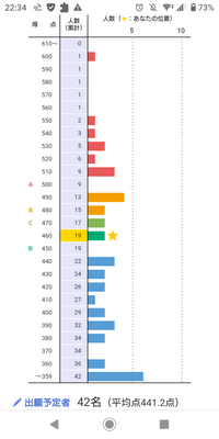 東京海洋大学を第1志望としているものです 今回の共通テストの結果 東 Yahoo 知恵袋