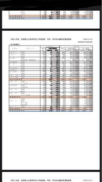 宮城県公立高校の希望調査がこのようなふうになりました 富谷高校の倍率が低く定員 Yahoo 知恵袋