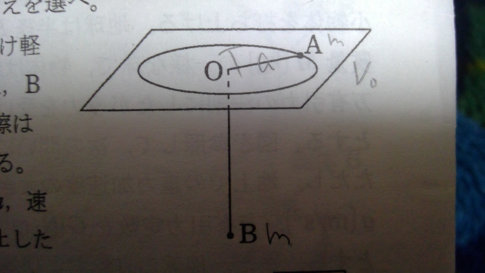 物理 1998年 東京理科大 水平で滑らかな板に小さな穴Oを開け軽いひもを通し、その両端にそれぞれ質量mの小球A,Bを取り付けた。ただし、ひもと小さな穴との間に摩擦はないものとする。重力加速度の大きさをgとする。小球Aに、ある初速を与え、Oを中心に半径a、速さv0の等速円運動を行わせたところ小球Bは静止したままであった。いま小球Bを手で下方にゆっくりとbだけ引き下げたところ、小球Aの運動は速さvの等速円運動に変わった。この場合、面積速度は変化しない。小球Bをbだけ下方に引き下げたとき、手のした仕事はいくらか。 高校物理では積分は指導要領にない=積分を使わない方法があるので、その方法を教えてほしいです。 エネルギー保存の式を作ってみようと思ったのですが、そもそも円運動をどうすればいいかわからないです。