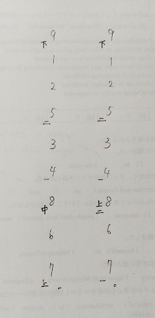 漢文 返り点について。 数字の順序に従って返り点を付けよという問題です。 私は右だと思ったのですが、答えは左でした。(写真) どちらも合っているような気がするのですが、右ではダメなのでしょうか？