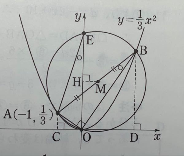 図で、 Mから下ろした垂線とy軸との交点がHです。 HがOEの中点になる理由を教えてください。 詳しく教えて頂けると嬉しいです よろしくお願いします
