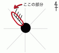 理科の天気記号についてです 赤の丸で囲った部分の線は長さはどうでもいいんですか Yahoo 知恵袋