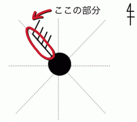 理科の天気記号についてです。
赤の丸で囲った部分の線は長さはどうでもいいんですか？ 
