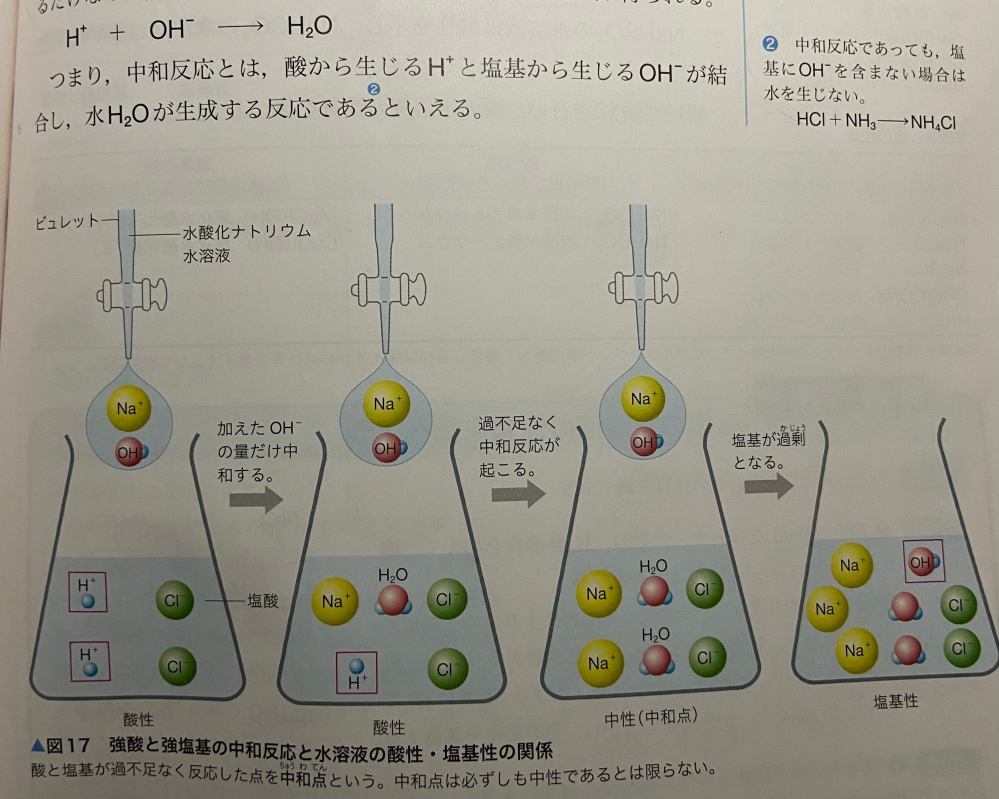 HCI+KOH 中和反応では、酸から生じるH+とOH-が結合してHO2（ ）つ生成する。 残りの（ ）と（ ）が結合して、（ ）が生成する。 写真の、中和した後も水酸化ナトリウム水溶液を加え続けるとNaOHから生じる（ ）余る （ ）の部分を教えて頂きたいです。 よろしくお願い致します。