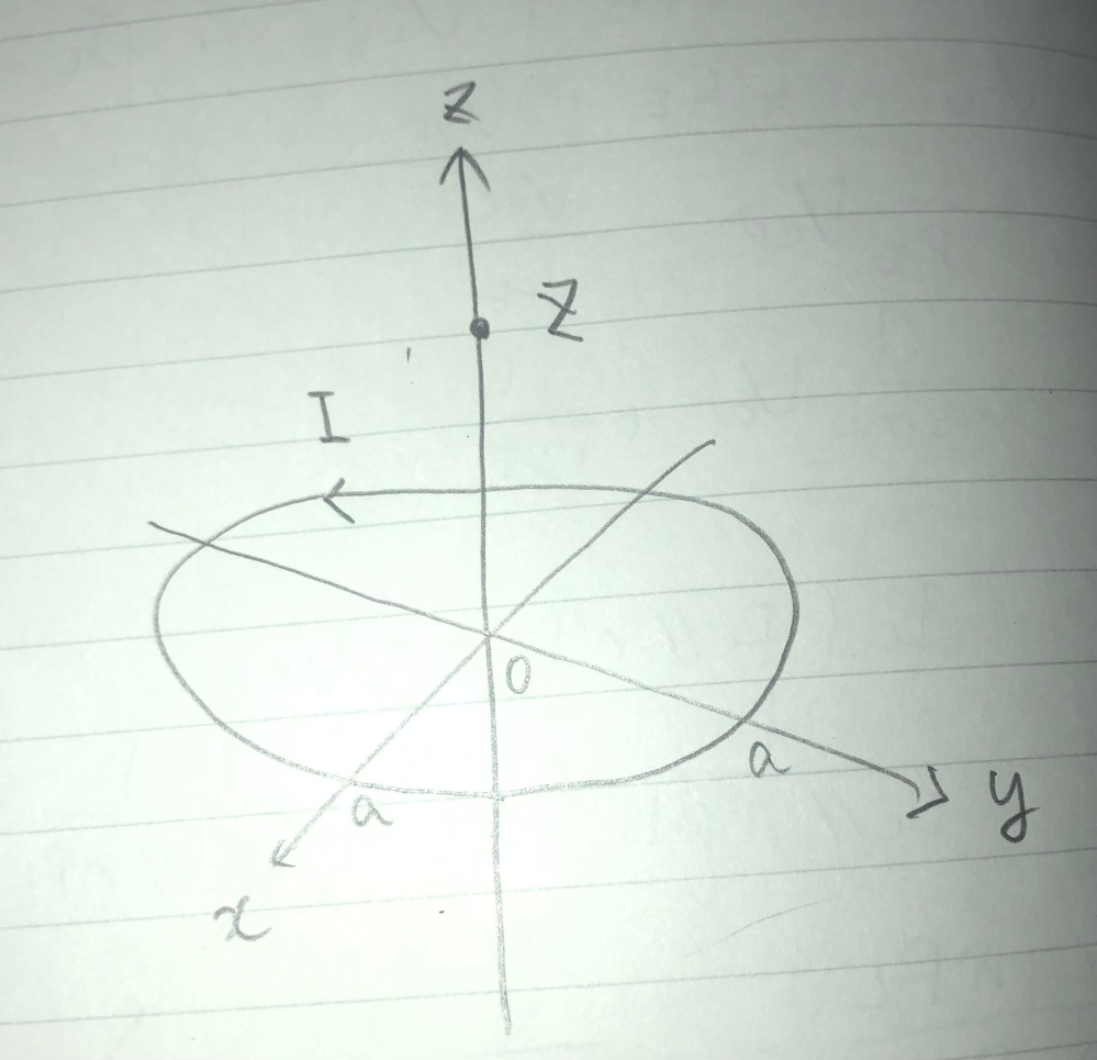 電磁気学の問題です。 xy 平面上の原点中心で半径 a の円周 C 上を定常電流 I が反時計回りに流れている。Biot-Savart の法則を使い、位置 (0, 0, z) に生じる磁束密度の強さが B(z) = μоIa^2/{2(z^2 + a^2)^1.5} となることを示してください。
