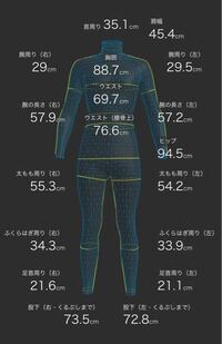 歳男身長175cm もうすぐ成人式でスーツを買わなきゃいけないんですが Yahoo 知恵袋