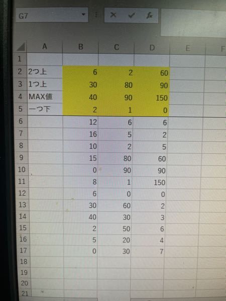 Excelについて教えてください。 表の内容ですが、線の下に整数（以下「整数」とします）が並んでいる状況です。 この時、線の上に、集計結果として、整数の一番高い数字（MAX値）と、 その上下にある数字（2つ上、1つ上、1つ下）の数字を、黄色マーカー部分に表示させたいのですが、 どのような関数、またはマクロで実行することができますでしょうか。 何卒よろしくお願い申し上げます。