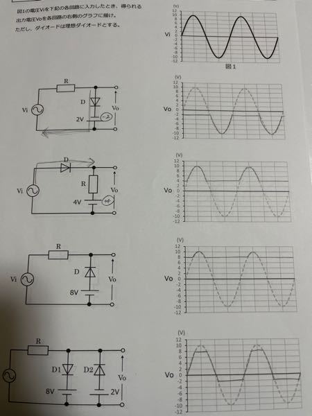 テスト前で急いでいます。 電子工学の問題です。どうすれば隣の波形ができるのか考え方を教えて頂きたいです。 よろしくお願いします。(;_;)