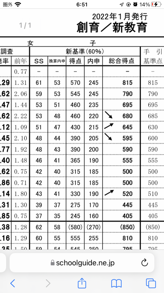 令和四年度の都立予想倍率の事なんですが画像にある新基準の得点という部 Yahoo 知恵袋