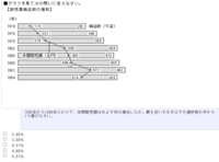 玉手箱です。教えて下さい。1985年から1988年にかけて、年間販売
