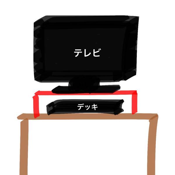 ブルーレイディスクレコーダーの上直にテレビ置いても大丈夫？ - 最近 