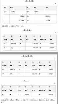 総勘定元帳緒口の処理について青色申告仕訳あるサイトの解説の複合科目の Yahoo 知恵袋