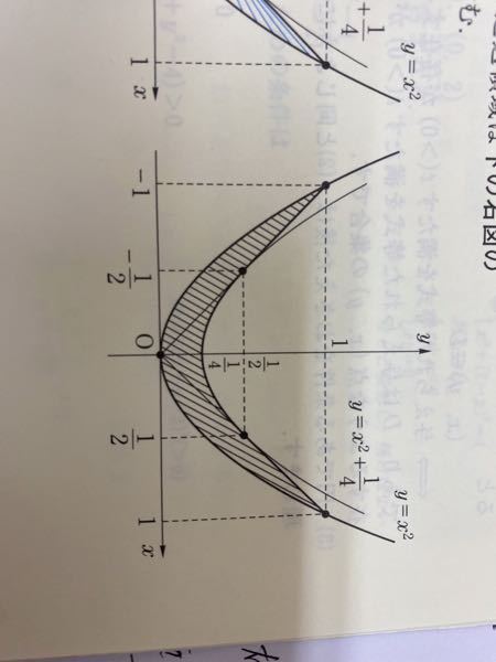 通過領域の問題です 放物線y X 2上に2点p T T 2 Q T 1 Yahoo 知恵袋