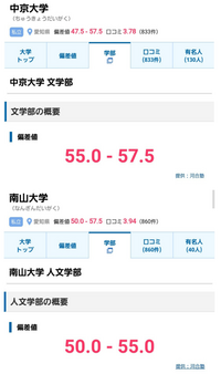 南山大学は最近 偏差値が下がってますが 今は中京大学より下ですよね Yahoo 知恵袋