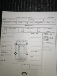 知り合いからホンダn Boxの購入を考えています 画像の鑑定書で修復歴車ではあ Yahoo 知恵袋