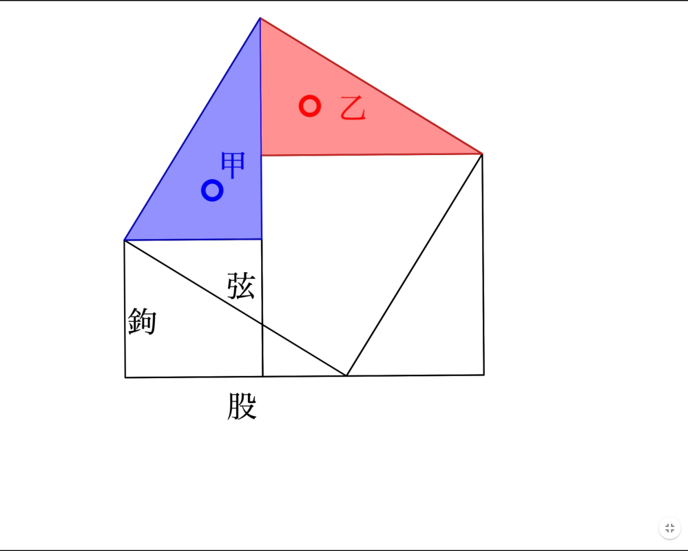 関孝和の三平方の定理の証明方法を解説してください 下図で赤枠の正方形の面 Yahoo 知恵袋