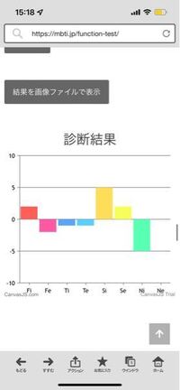 Mbti診断してみたらintp Tで 心理機能診断をしたら写真のよう Yahoo 知恵袋