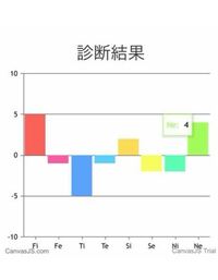 見方が分からないのですが これはmbtiで言うと何タイプでしょうか また Yahoo 知恵袋