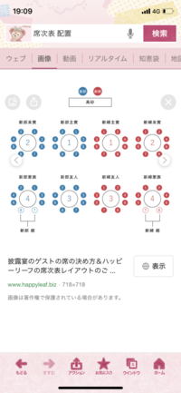 席次表の配置について卒花さんたちに質問です 悩ましいのが位が高い立場の苦手な夫 Yahoo 知恵袋