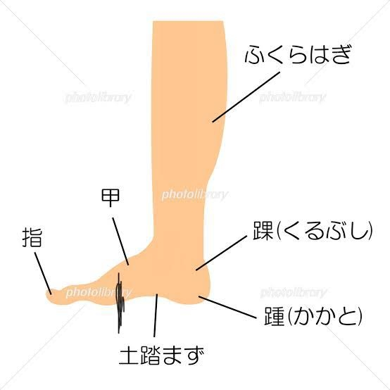 バイクについて質問ですzx25rで足つきが画像くらいのところなんです