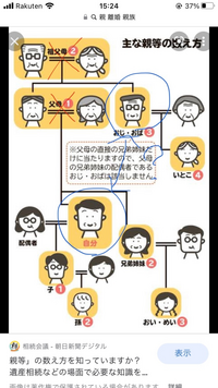 ３親等ってどこまでですか 離婚した父親の母親は何親等ですか 3親等の親族 Yahoo 知恵袋