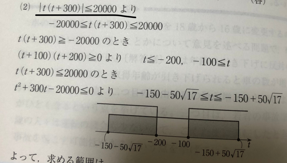 下線引いてある式についてです。 ⅰ） t(t＋300) >0 のときつまりt<-300 0<t…① t(t＋300) ≦ 20000 より -150-50√17≦t≦-150+50√17…② で解いて①と②の共通範囲を答えにして、（ⅱ） t(t＋300) ≦0 の時も同様にして （ⅰ）と（ⅱ）の範囲を合わせたものが答えだと思ったのですが何が間違ったことをしていますか？