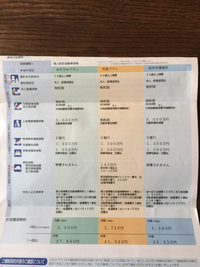 自動車保険の更新の時期が来たのですが 以前より高くなってる気がします Yahoo 知恵袋