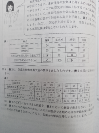 高校の地学で 地質時代の化石と時代の語呂合わせとか 暗記法みたいな Yahoo 知恵袋