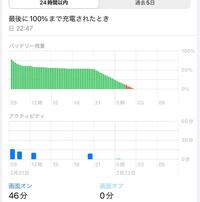 ３日前に買ったばかりのiPadの充電の減りが早いです。 - 使用してい ...