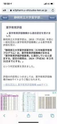 静岡県立大学の薬学部について特色を知っている方教えてください Yahoo 知恵袋