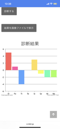 Mbtiとソシオニクスについて 私はmbtiがistpなのですが ソシ Yahoo 知恵袋
