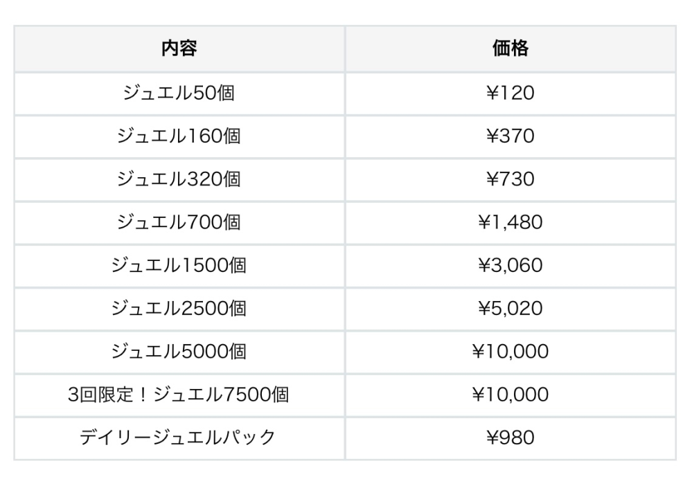 ウマ娘の課金で手に入るジュエルって値段高すぎませんか ちなみに今 Yahoo 知恵袋