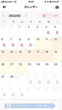 妊娠と性行為についてです この図のような頻度で性行しましたが今 Yahoo 知恵袋