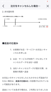 Amazonの商品をバンドルカードで購入したのですが購入後すぐキャン Yahoo 知恵袋