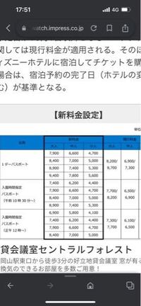 ディズニーチケットについてです 7900円と9400円のワンデーパスポートは何 Yahoo 知恵袋