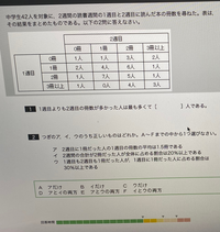 SPIの問題です。解答と解き方を教えて下さい。 - 2週目のほうが多