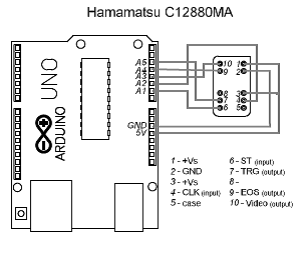 Arduino UNO と HAMAMATUC1280MAの接続。Arduino IDEでスケッチをコンパイル。コンパイルはできた。スケッチをarduinoに書き込むとエラー。 その時「シリアル...