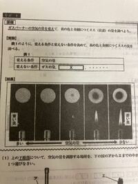 中1理科の この問題のxに入る言葉を解く問題なんですが 教えてくださ Yahoo 知恵袋