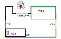 ベット 枕向き風水 風水などに詳しいお方に相談したいのですが 現在 Yahoo 知恵袋