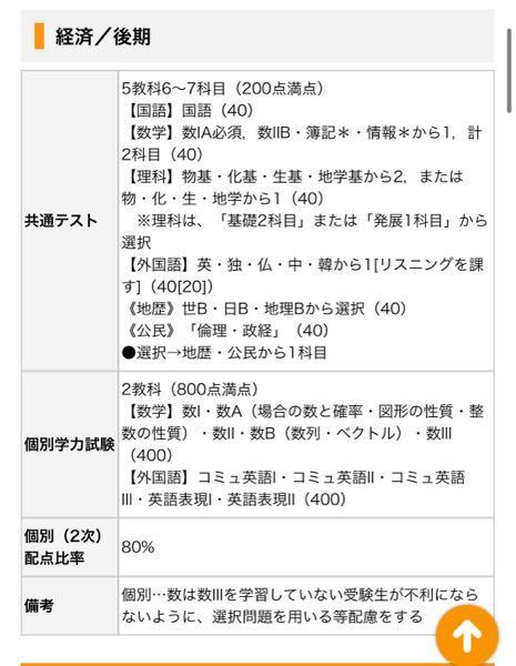 一橋大の世界史15カ年[第2版] (難関校過去問シリーズ) | 鳴海