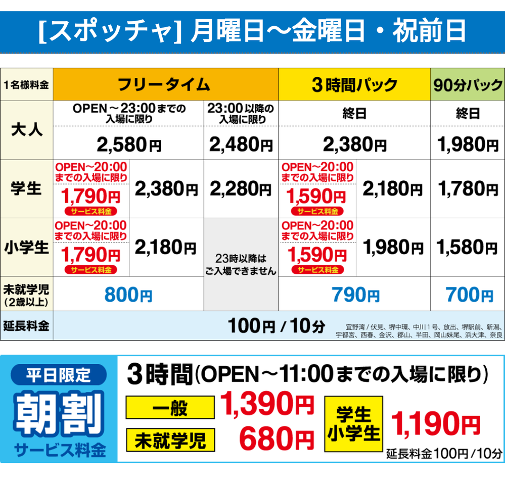 スポッチャの料金について質問です 学生です 赤文字のオープンから Yahoo 知恵袋