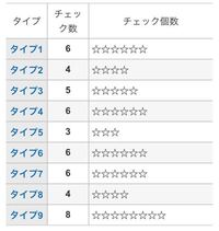 エニアグラムにはウィングというのがあるらしいのですが 調べてもよく分かりません Yahoo 知恵袋