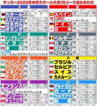 今年のワールドカップ 詰んでませんか 正直今までの抽選で一番難 Yahoo 知恵袋