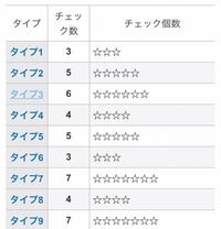 最近性格診断などにハマっていて エニアグラムをやってみたのですが 結 Yahoo 知恵袋