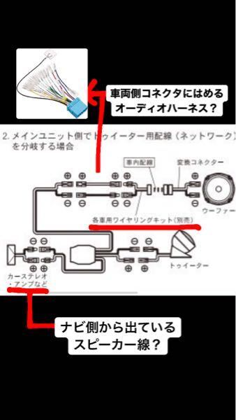 カロッツェリアのスピーカー配線図の解釈ってこれで合ってますか