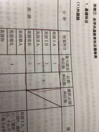 履修登録についてです 写真の赤く囲んだ部分は A Bまでを週に Yahoo 知恵袋