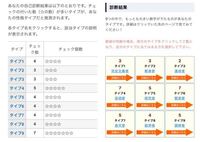 エニアグラムの診断をしたのですが W の形ではどうなりますか １枚目と Yahoo 知恵袋